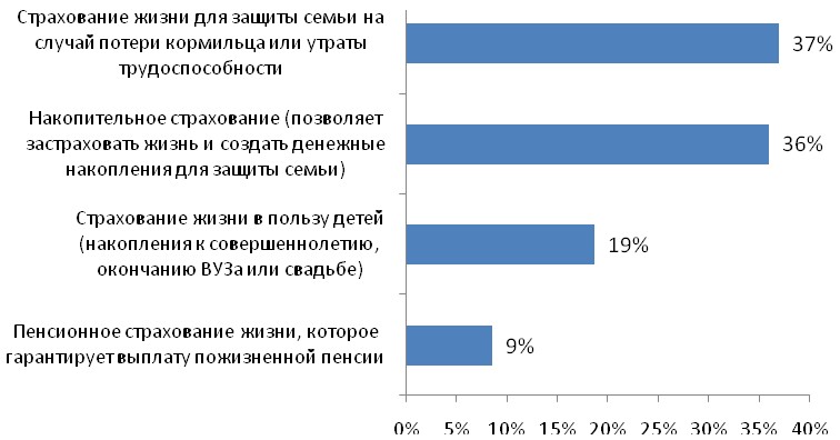 Чем международная спортивная страховка отличается от обычной все