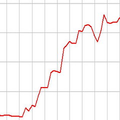 Росгосстрах продемонстрировал лучшие показатели за 2007 год